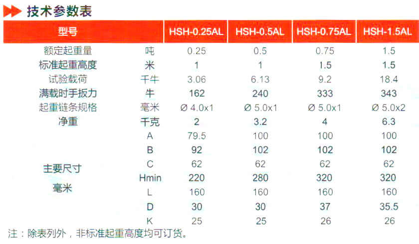 參數(shù)表 參數(shù)表